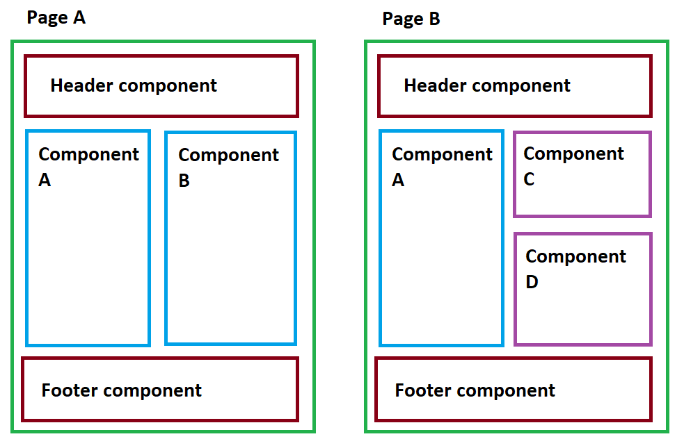 components.png